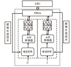 遠(yuǎn)方光電