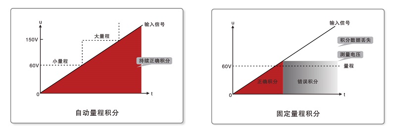 遠(yuǎn)方光電